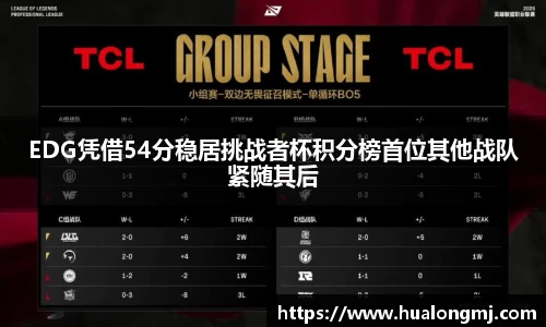 EDG凭借54分稳居挑战者杯积分榜首位其他战队紧随其后